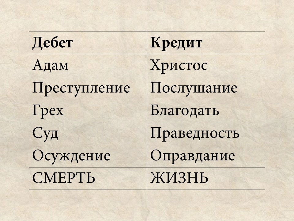 дебет кредит
